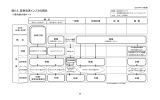 報告書の更新資料