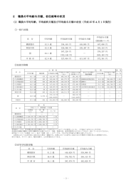 2 職員の平均給与月額、初任給等の状況