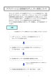 アプリケーションの追加を解除前に実行した場合