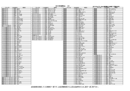 2015年初荷AA 追加画像アップ車輌リスト