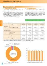 地球温暖化防止の更なる推進