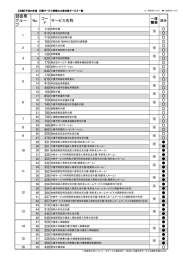 調査票 グルー プ No. コー ド サービス名称