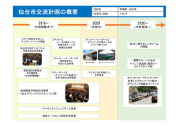 仙台市交流計画の概要