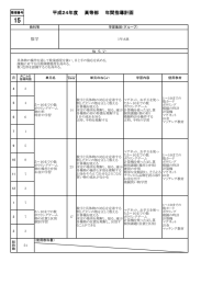 平成24年度 高等部 年間指導計画