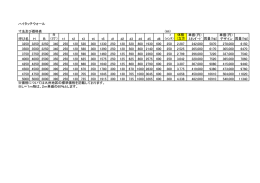 ハイタッチウォール 寸法及び価格表 （  ） 単価（円） 単価（円） ｽﾀﾝﾀﾞｰﾄﾞ