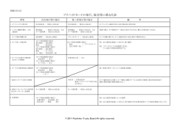 プリペイドカードの発行、販売等に係る仕訳