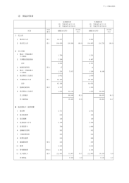 ② 損益計算書