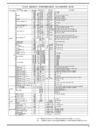 JIS 記号・建設省記号・住宅都市整備公団記号・INAX 品番対照表