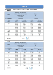 切削条件