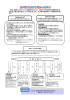 高齢者住宅あっ旋事業のご案内（ 、113.8 KB）