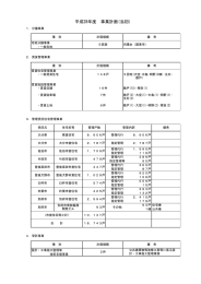 平成28年度