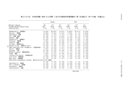 antralulcere胃癌