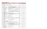 平成28年度公民館講座一覧表