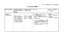 12月中旬分の報告