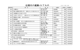 近現代の建築・たてものの本 リストはここをクリック！