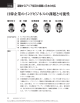 日韓企業のインドビジネスの課題と可能性 - Nomura Research Institute