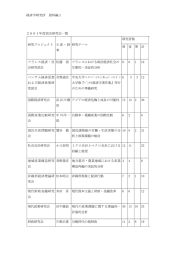 経済研究所 - 中央大学