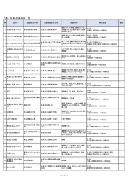 「通いの場」登録団体一覧