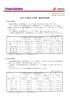 平成28年度第1四半期 連結決算の概要