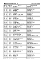 岐阜県知事登録旅行業者一覧