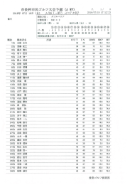 市民ゴルフ大会予選成績表