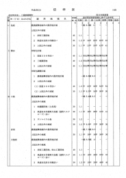 Page 1 平成25年分 倍 率 表 - 14頁 X町村名 : - - 闘