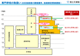 専門学校の取扱い（主任技術者の資格要件、技術検定受検資格）