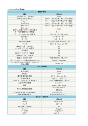 DQ10 キーボード操作表 機能 ボタン名 チャット入力ウィンドウの表示