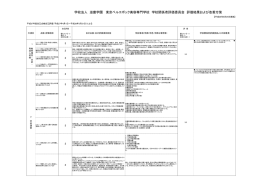 学校関係者評価委員会 評価結果および改善方策
