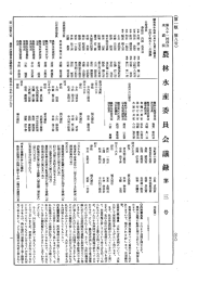 第91回 衆議院 農林水産委員会 昭和55年2月19日 第3号｜国会会議録