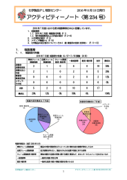 アクティビティーノート〈第234 号〉