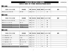 余裕定員表（秋学期先行登録後) 月 1時限 月 2時限 月 3時限