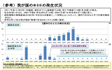 日本におけるBSE発生頭数の推移（確認年別・出生年別） （PDF：243KB）
