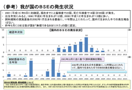 日本におけるBSE発生頭数の推移（確認年別・出生年別） （PDF：243KB）