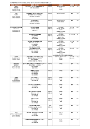 中学・高校公演作品一覧