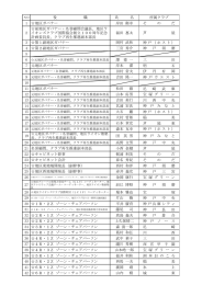 地区役員・委員プロトコール（5月26日更新）