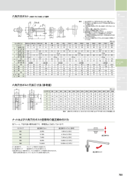 ナットおよび六角穴付ボルト使用時の適正締め付け力