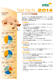 オーストラリア産羊肉