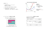 本日のテーマ （復習）個別企業の短期供給曲線 1）サンクコストと操業